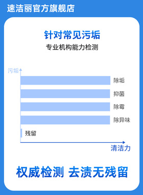 速洁丽洗衣机槽清洁剂消毒剂洗衣机除味强力除垢除霉剂清洗三盒装