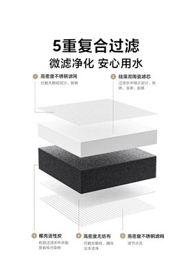 小米米家龙头净水器2滤芯可清洗