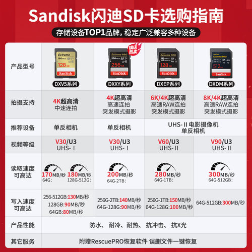 闪迪旗舰店128g闪存卡sd卡v60佳能富士索尼相机内存卡v30存储卡 - 图2