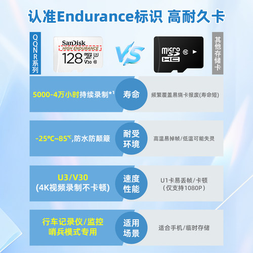 闪迪行车记录仪专用存储卡小米萤石监控tf卡摄像头内存卡sd白卡 - 图0