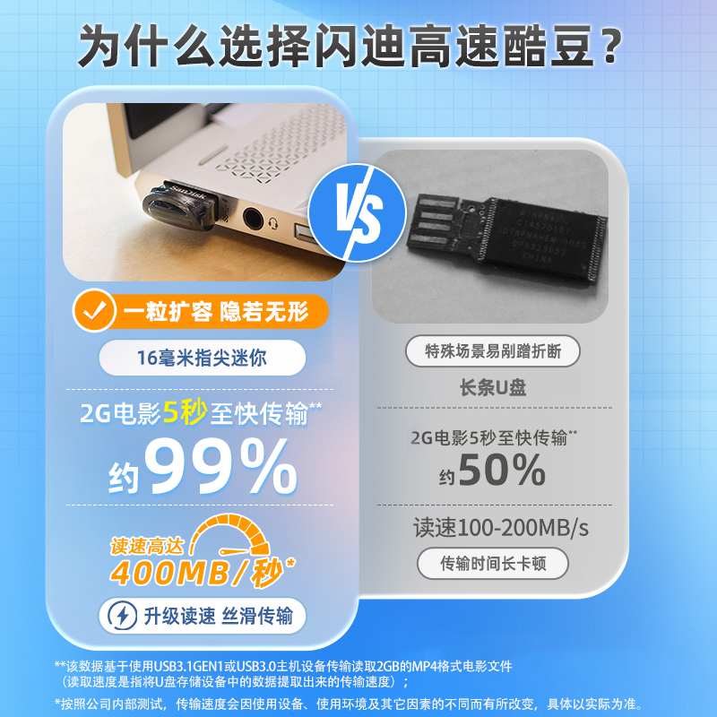 SanDisk闪迪U盘512g闪存盘高速usb3.2酷豆时尚迷你车载电脑优盘 - 图0