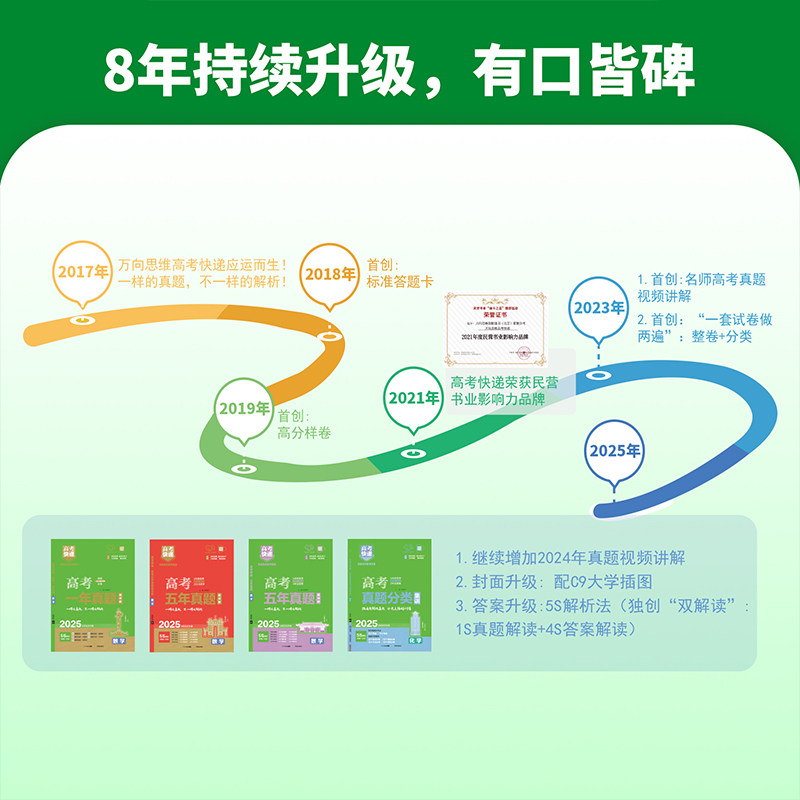 2025新版官方正版高考一年真题语数英物化生政史地 新高考老高考通用高考快递真题卷高考历年真题汇编2023年高考真题高考万向思维
