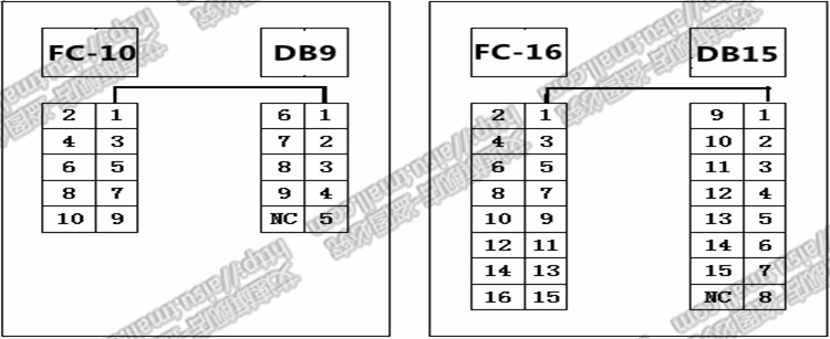 FC-10P彩排线转接线2.54转DB9公头母头FC16P转DB15P压线头FC10/DB