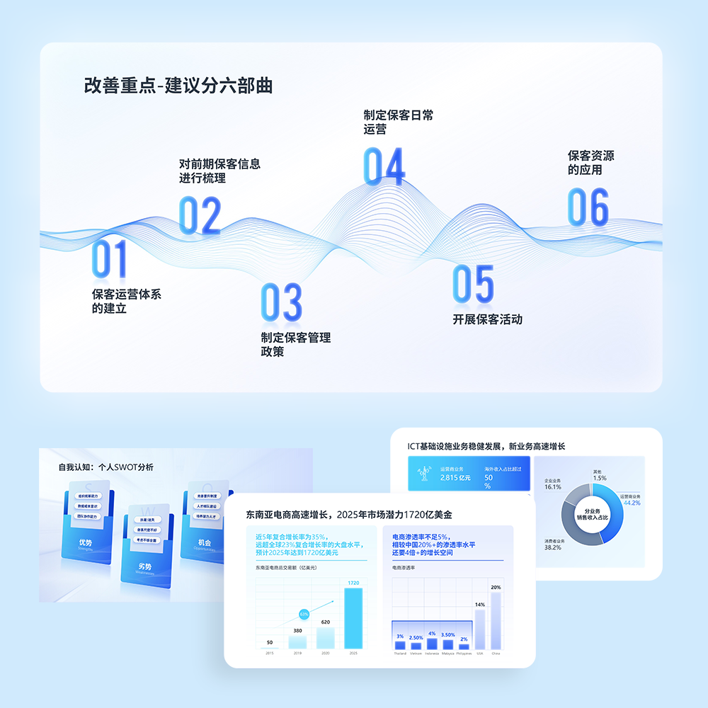 企业高端全案总结汇报定制115页PPT模板 - 图3