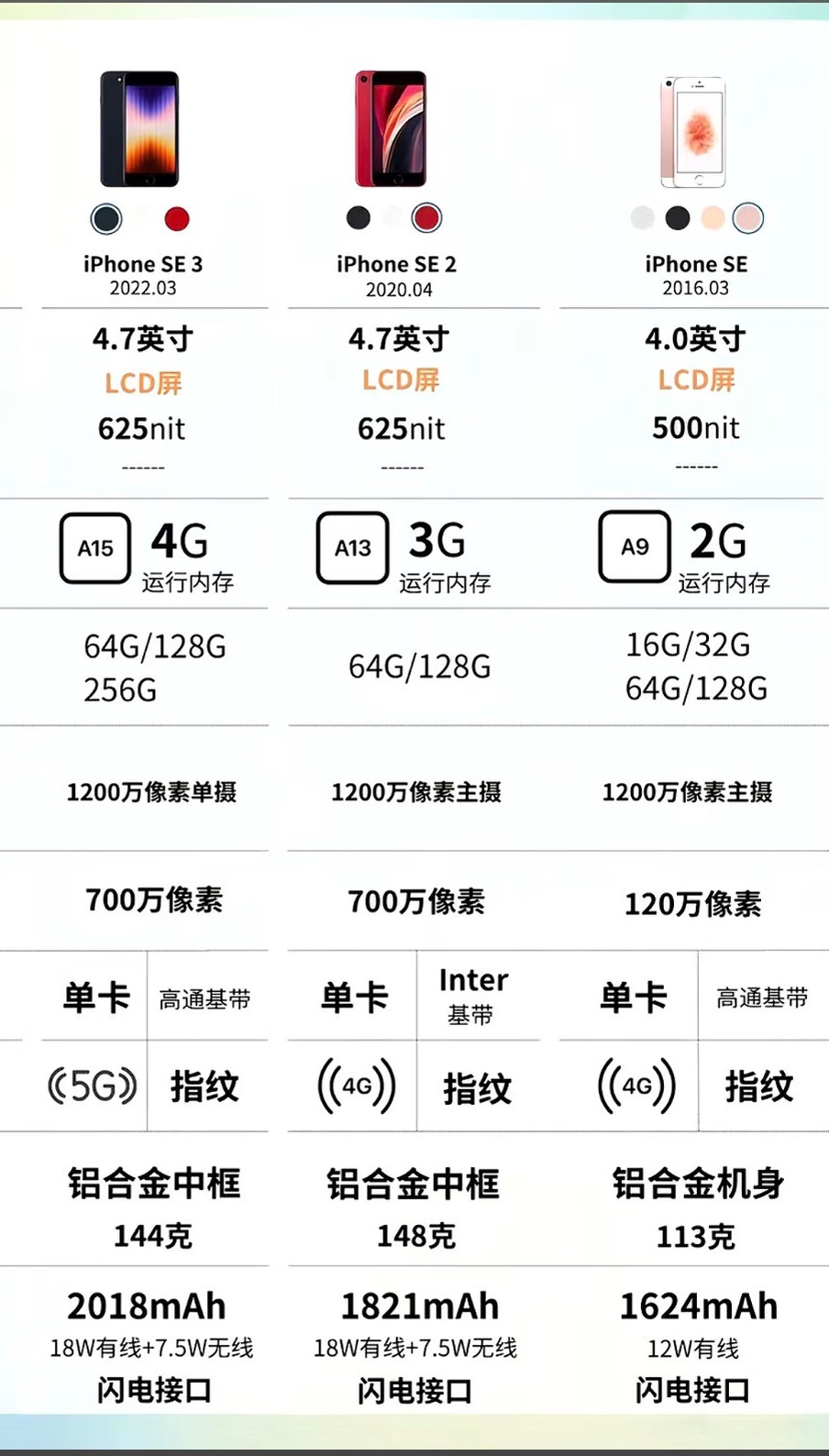 Apple/苹果se2二手手机iphoneSE3代5G无锁花呗分期学生机回收