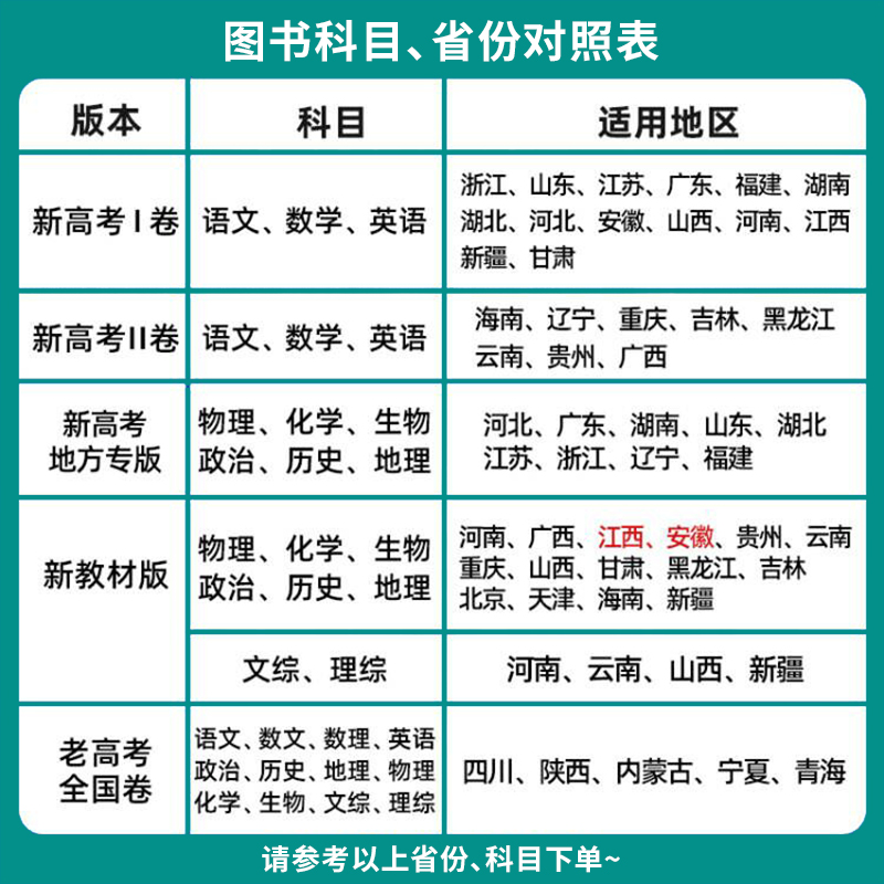 2024新版金考卷45套物理化学政治历史地理数学语文英语理综新高考一二卷新教材金考卷特快专递金考卷新高考冲刺优秀模拟试卷汇编 - 图1