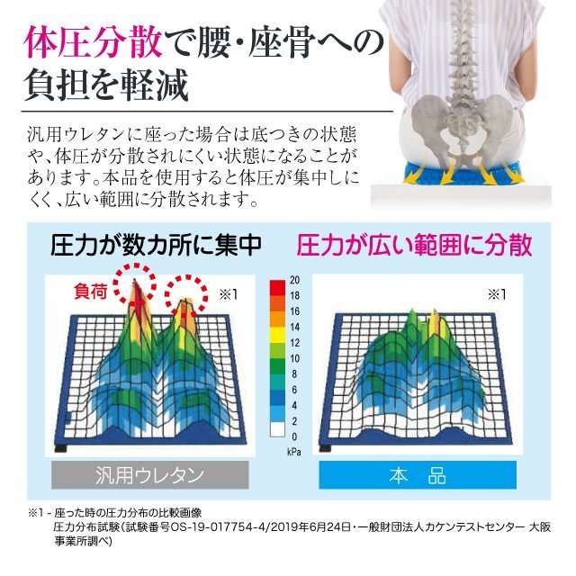 日本Cogit 蜂巢蜂窝凝胶保健坐垫 办公室多功能鸡蛋坐垫凉垫透气