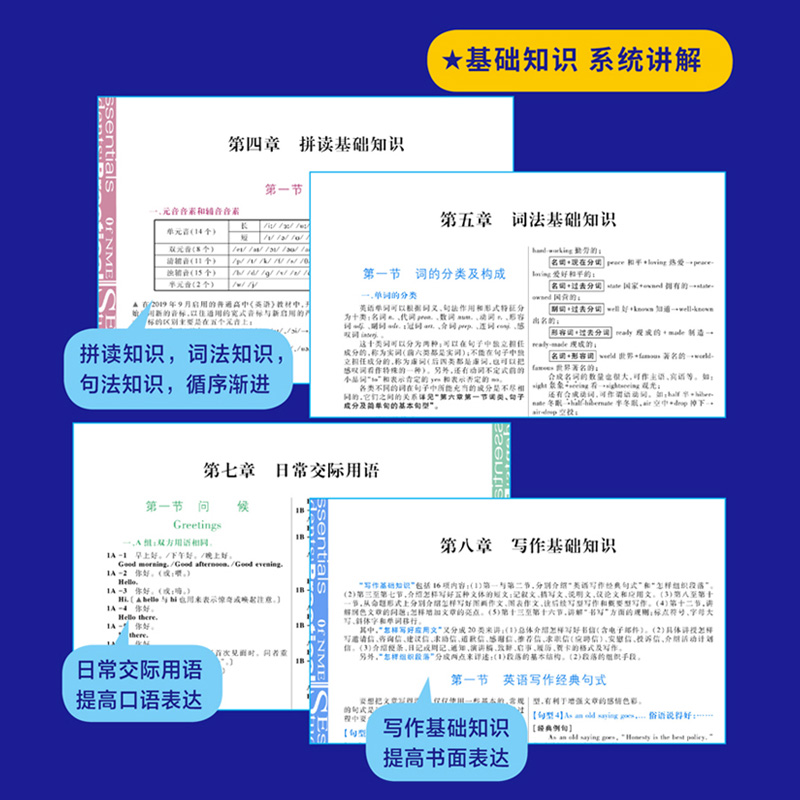 2023版英语高考必备学生实用高中英语词典刘锐诚学生实用词典英汉字典必背单词3500词语法词汇手册工具书高一高二高三总复习资料 - 图1