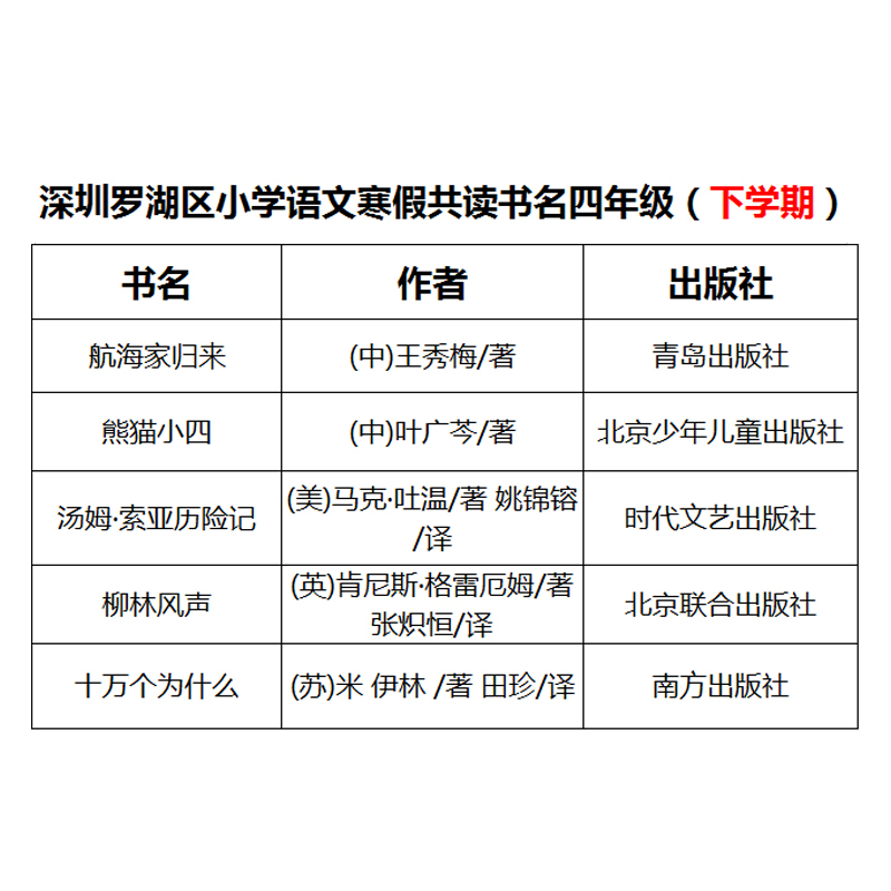 深圳市罗湖区小学四年级下册寒假阅读共读书目全5册柳林风声熊猫小四航海家归来汤姆索亚历险记十万个为什么小学生儿童文学读物 - 图0