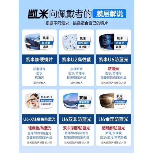 韩国凯米镜片U6X防蓝光金罡1.74超薄U2官方旗舰高度近视1.67配镜 - 图1