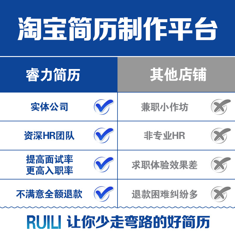 简历代制作个人定制写优化小升初英文修改完善求职专业做简历润色 - 图2