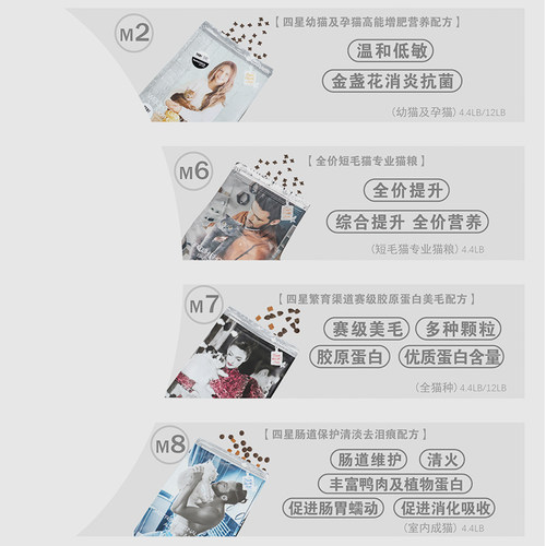 汤恩贝猫粮M系列M2M6M7M8成猫幼猫繁育猫粮无谷BM2BM7国产猫粮全 - 图1