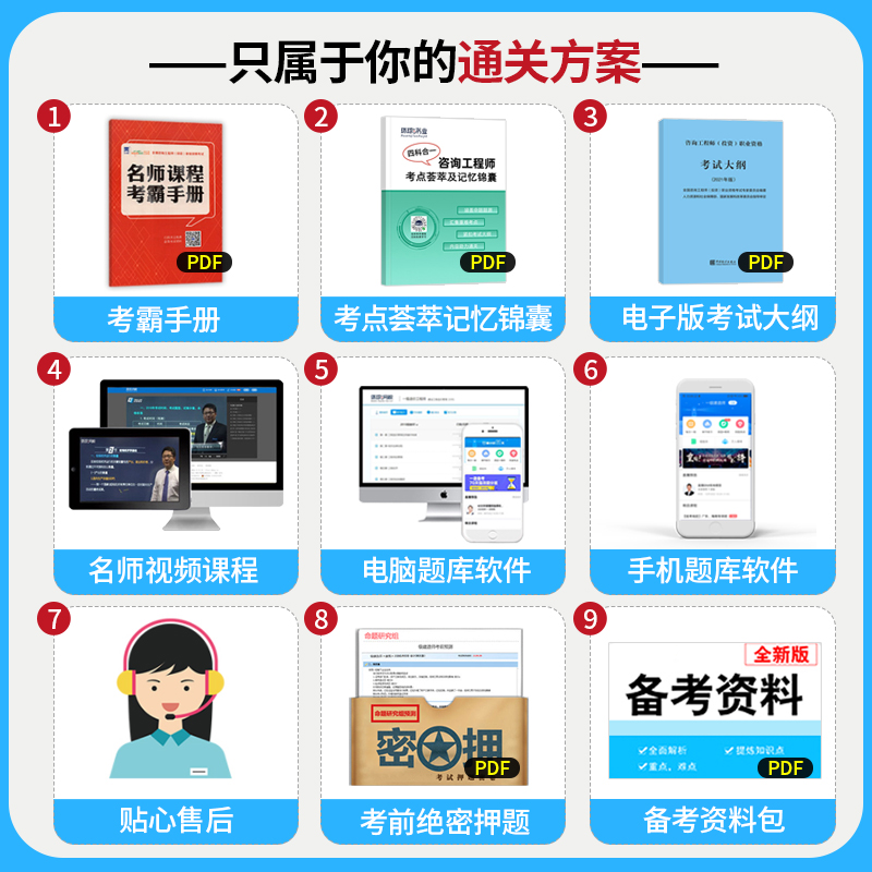 咨询方法与实务】注册咨询工程师2024教材辅导用书现代咨询方法与实务全国咨询工程师投资职业资格考试教材本真题试卷模拟章节习题-图1