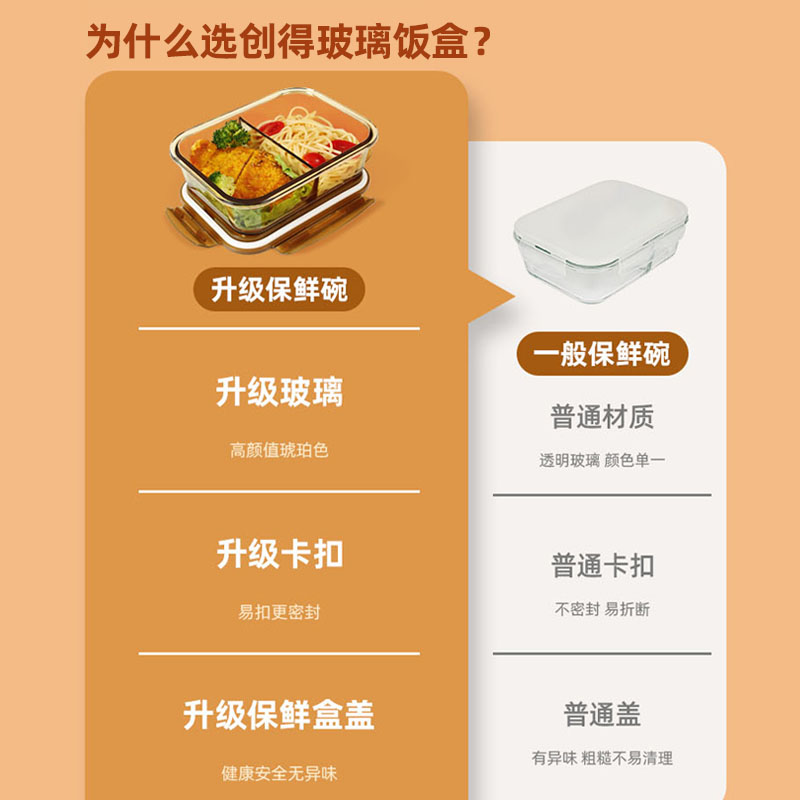 微波炉加热饭盒上班族2024新款玻璃餐盒密封保鲜盒带盖分隔便当碗