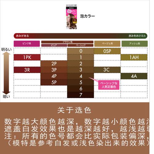 日本进口KAO 花王Blaune泡泡染发膏植物亚麻色白发专用泡沫染发剂 - 图2
