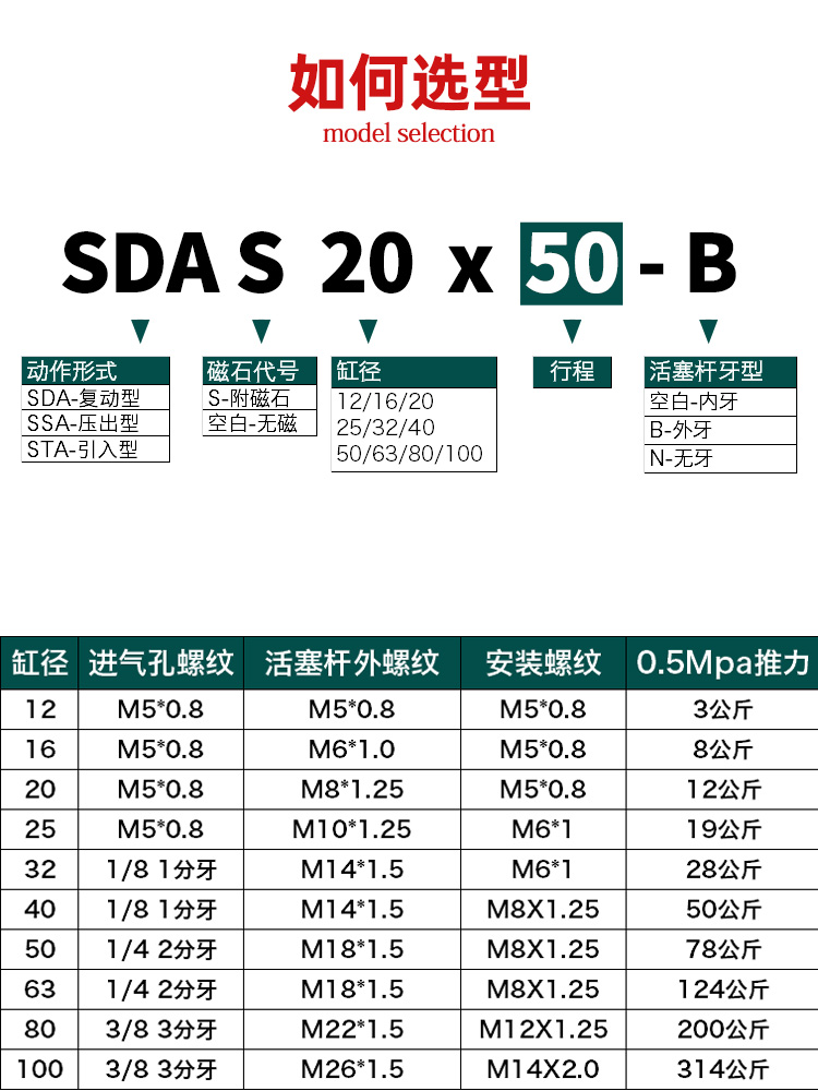 星辰小型气动薄型气缸SDAS50/63/80/100-20BX25BX30*35X45X75外牙 - 图1