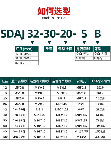 星辰气动薄型气缸可调SDAJ20/32/50/25/40*63/80*16-75X30X15*100 - 图0