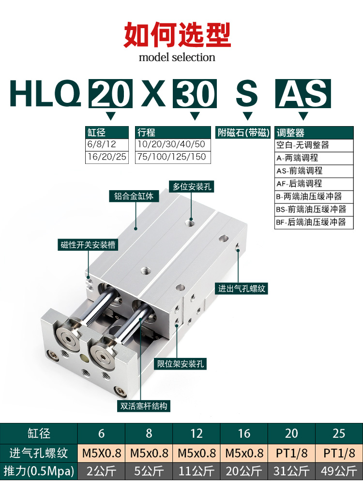 星辰气动带导轨滑台气缸MXQ/HLQ16/8/6/20/25/12-30-10*40X50-75S-图1