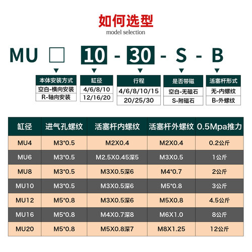 星辰小型气动MU气缸带磁8/10/12/16/20X4X6X8X10X15X20X25X30S/SB - 图0