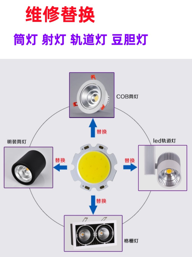 cob灯珠科锐发光二极管高亮欧司朗osram芯片灯芯轨道射灯替换灯芯 - 图0