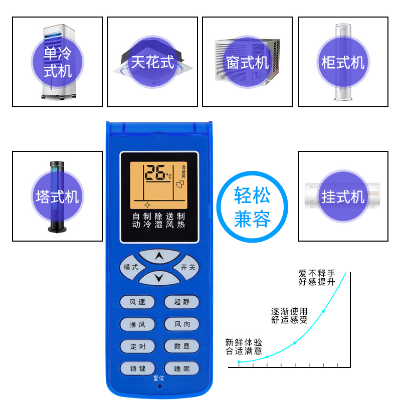 适用于Shinco新科空调遥控器通用挂机柜机KFR-35W3 KT-SC1/SC2 XK-11 SK-12 YKQ-R11BP KFRd-26GW/C3 - 图3