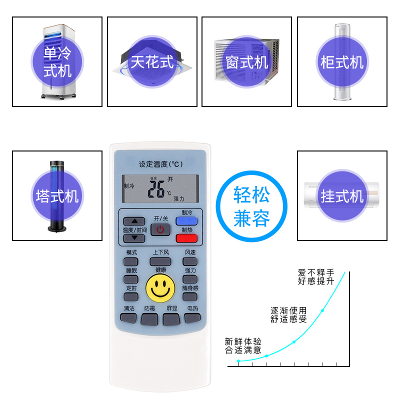 适用AUX奥克斯空调遥控器通用YKR-H/112 YKR-H102 YKR-H111 YKR-H 104中央空调摇控板KFR-25 26 32 35 36GW-图2