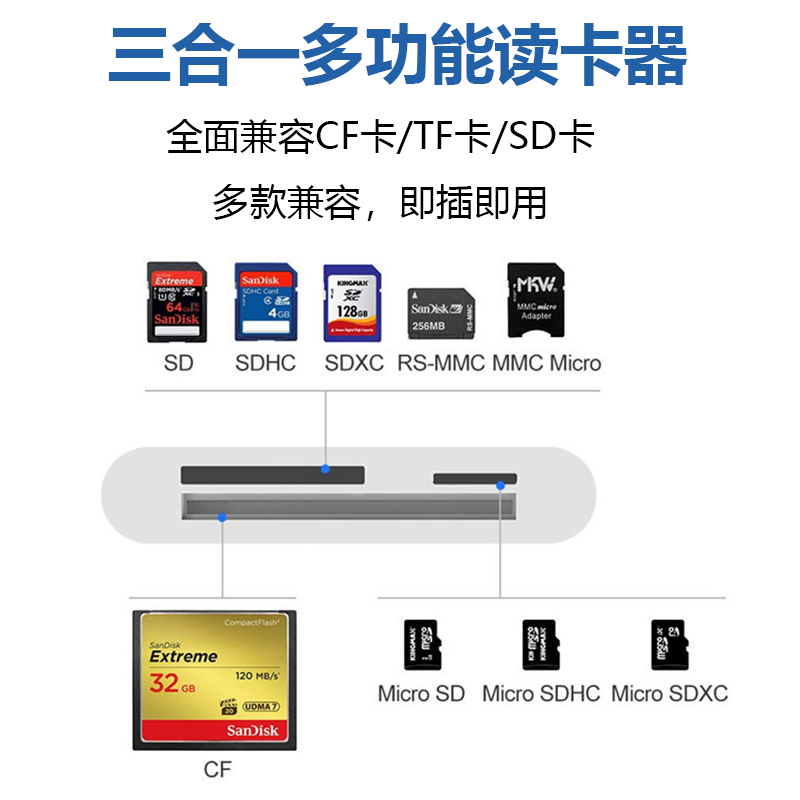 手机读卡器三合一多功能电脑通用尼康CF储存卡SD卡相机TF内存多合一TypeC适用佳能索尼苹果vivo华为oppo小米