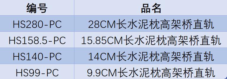 火车女侠模型N型日本TOMIX水泥枕直轨S280/S140/S158/S99/S70散装-图3