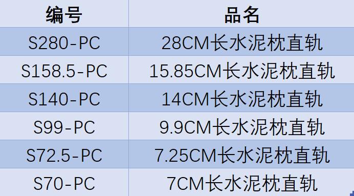 火车女侠模型N型日本TOMIX水泥枕直轨S280/S140/S158/S99/S70散装-图0