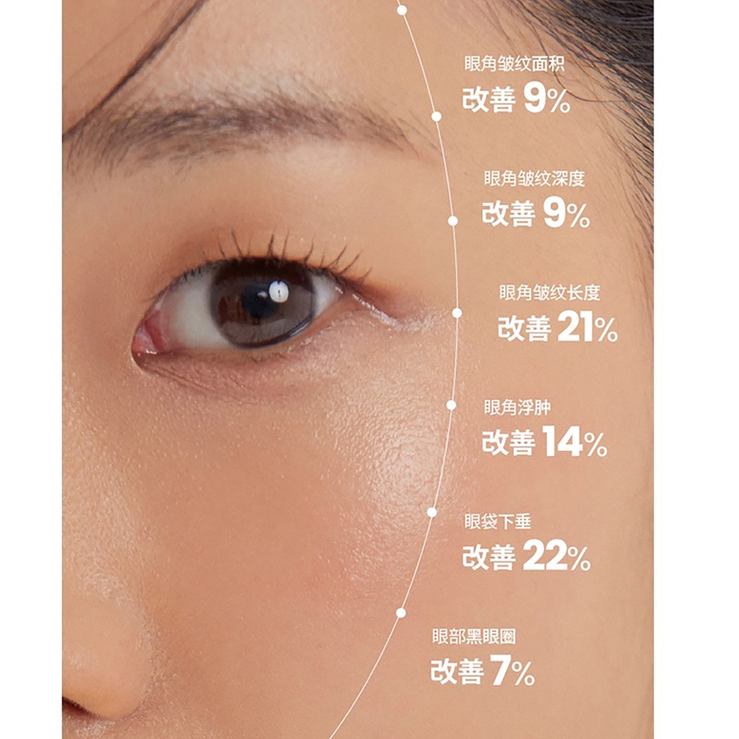 安舒研AXIS-Y多肽亮眼滚珠精华眼部补水抗皱改善暗沉提亮眼周眼霜,淘宝优惠券,粉丝福利购,淘宝优惠卷