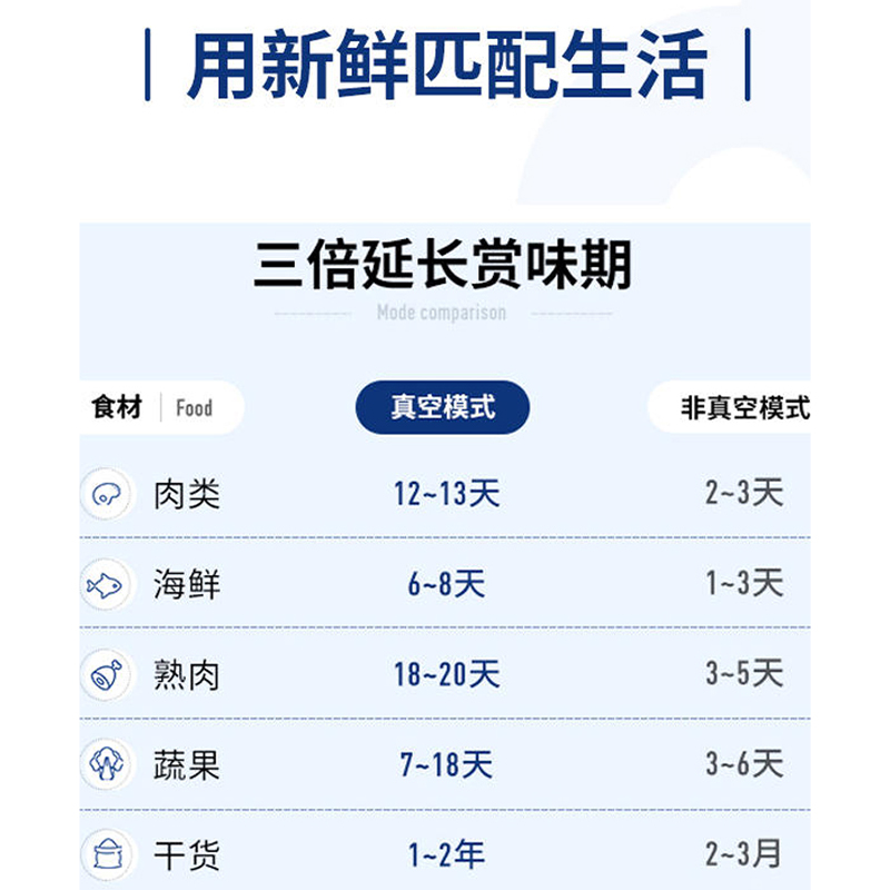 摩飞真空封口机保鲜袋配件定制压缩保鲜密封卷袋MR1116MR1118适用 - 图0