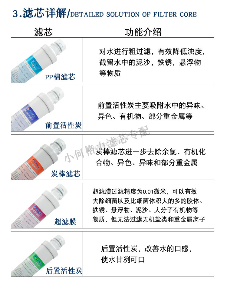 格力净水机滤芯WTE-GW120-3011 4021 5031净水器滤芯格力PP棉滤芯 - 图2