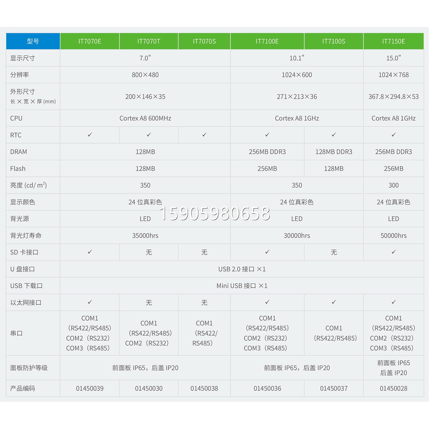 汇川IT7000系列HMI触摸屏，IT7070S，IT7070T，IT7070E，全新原装 - 图1