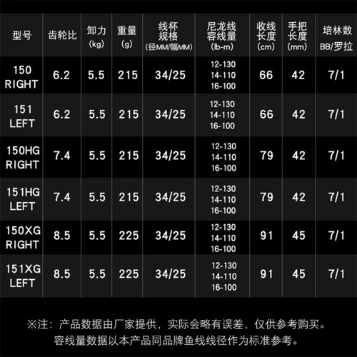 SHIMANO/禧玛诺24新款Scorpion DC红蝎水滴轮远投防炸线路亚渔轮 - 图2