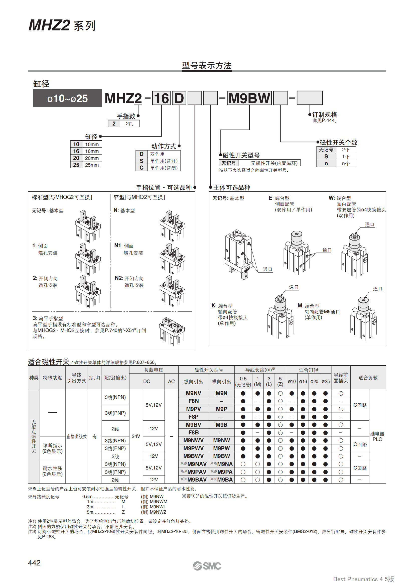 SMC原装正品MHZL2-MHZ2-6-10D-16D-20D-25D-32D-40D D1/2 DN气爪C - 图1