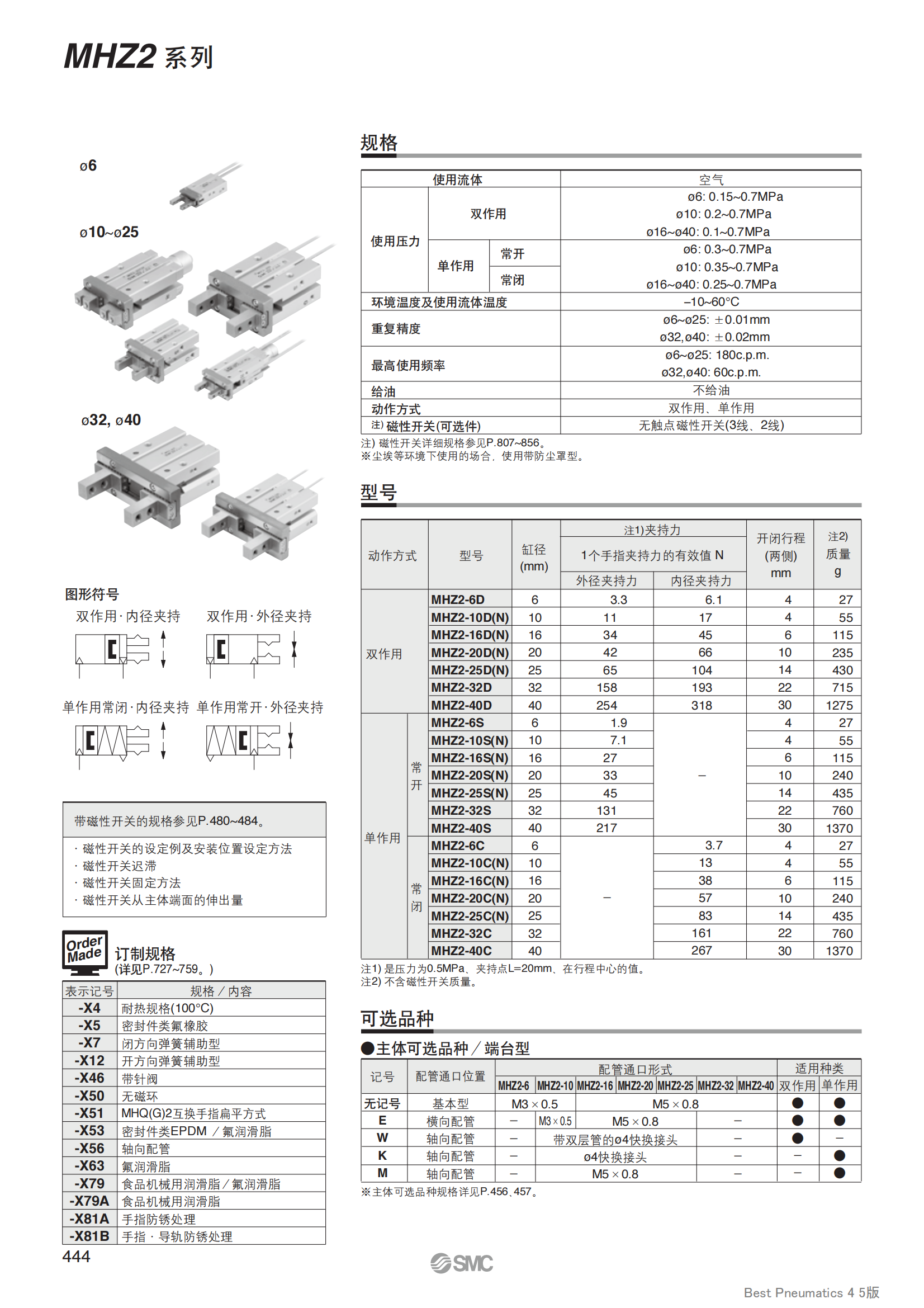 SMC原装正品MHZL2-MHZ2-6-10D-16D-20D-25D-32D-40D D1/2 DN气爪C - 图2
