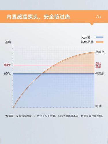 艾芬达枪灰电热毛巾架免打孔浴室阳台毛巾烘干碳纤维置物架GD20-图3