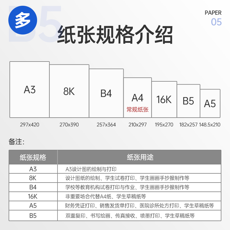 得力a3纸b5打印纸b5复印纸a5打印纸加厚款实惠装一包B4打印纸白色草稿纸学生试卷纸办公复印纸专用纸张整箱 - 图3