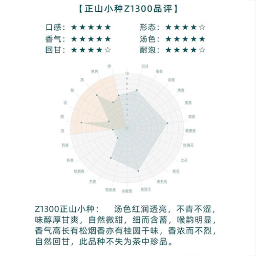华源2026高端红茶正山小种特级茶叶浓香型新茶散装自己喝500g正品 - 图1