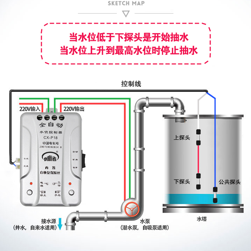 创新者家用水塔水箱排水泵上水抽水浮球开关全自动液位水位控制器 - 图1