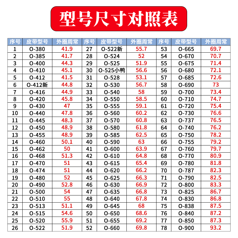 适配小天鹅小鸭波轮洗衣机皮带电机传送带三角带O-455E/460E/480E