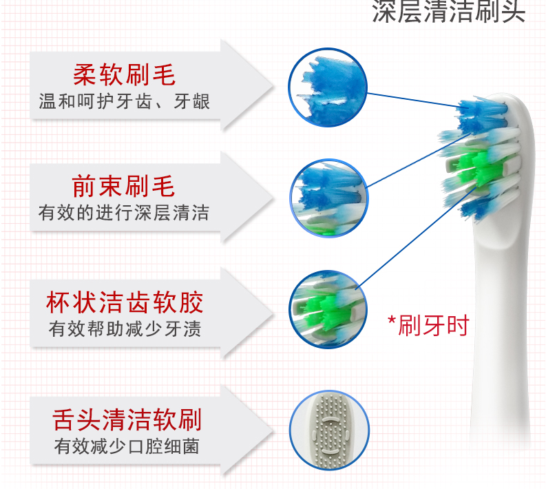 高露洁电动牙刷B150R250C350替换刷头清洁电动刷头原装进口柔软-图2