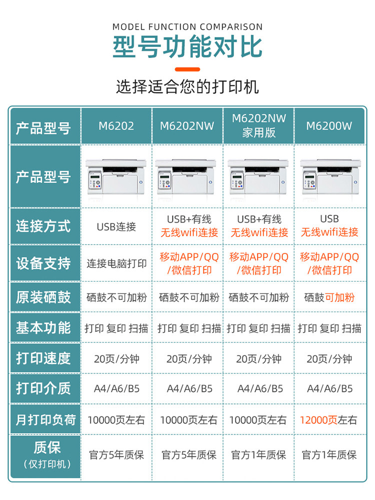 奔图(pantum)m6202黑白复印 a4激光 联盛瀚海办公用品激光打印机