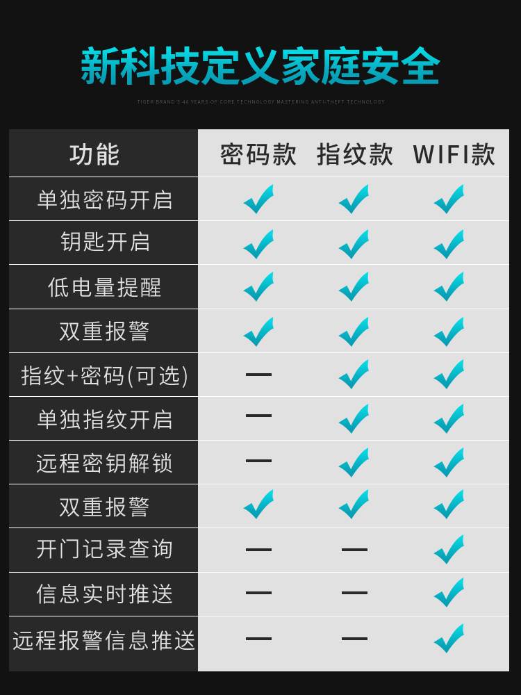 2022新款WIFI智能虎牌保险柜家用小型45cm指纹密码保险箱全钢防盗 - 图1