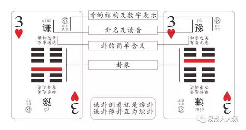 人人易系列易经扑克牌零基础入门学习牌能学周易六十四卦的扑克牌 - 图2