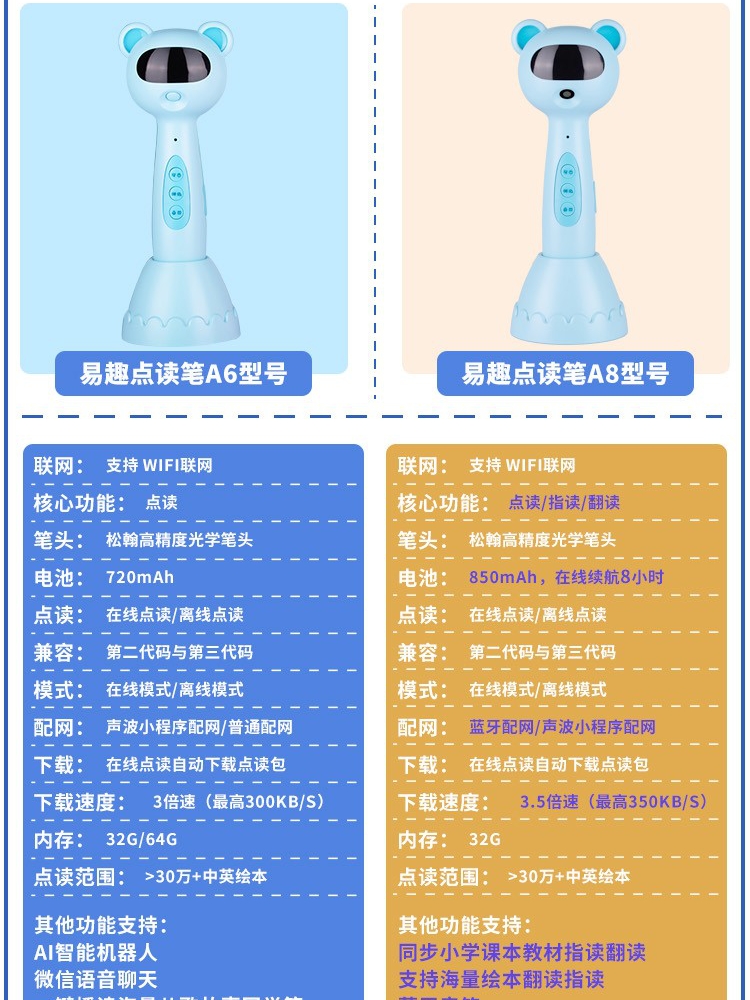 易趣轻松点wifi智能点读笔A8A6早教机点读笔点读学习机 - 图2