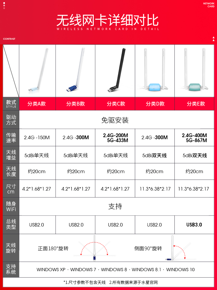 水星免驱USB无线网卡台式机千兆笔记本电脑360wifi接收器迷你无限网络信号驱动5G双频wi-fi随身无线网络接收 - 图3