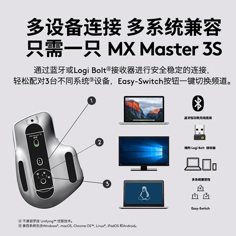 罗技mx master3s无线蓝牙鼠标静音办公游戏mac笔记本电脑跨屏密封-图2