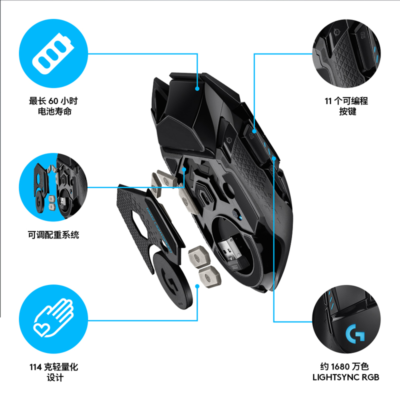 logitech全新国行G502无线版游戏鼠标RGB电竞专用配重充电长续航 - 图2