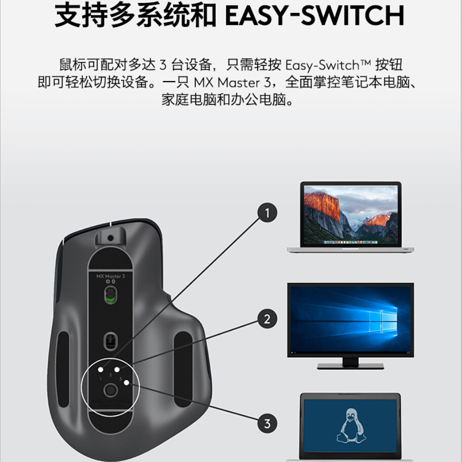 logi罗技Master3S/2S大师无线蓝牙办公鼠标充电跨屏双模flow跨屏-图1